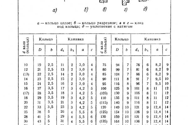 Кракен даркнет текст